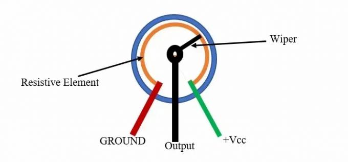 What is a potentiometer?how does a potentiometer work and how to use it